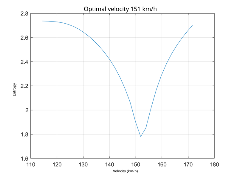 Quasar autofocus chart