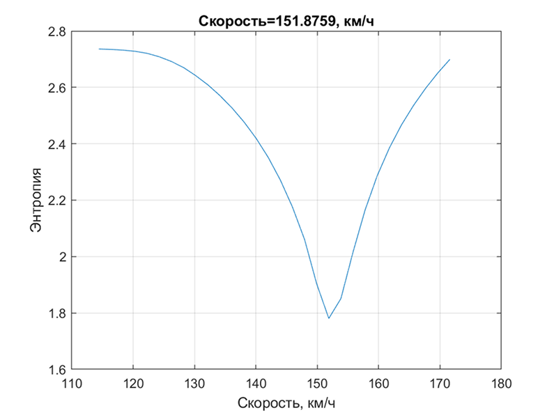 Quasar autofocus chart